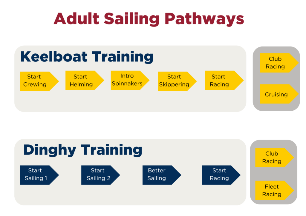 yacht training victoria