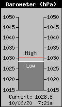 Barometer image
