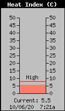 HeatIndex image