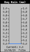 Rain image