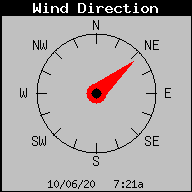 WindDirection image