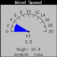 WindSpeed image